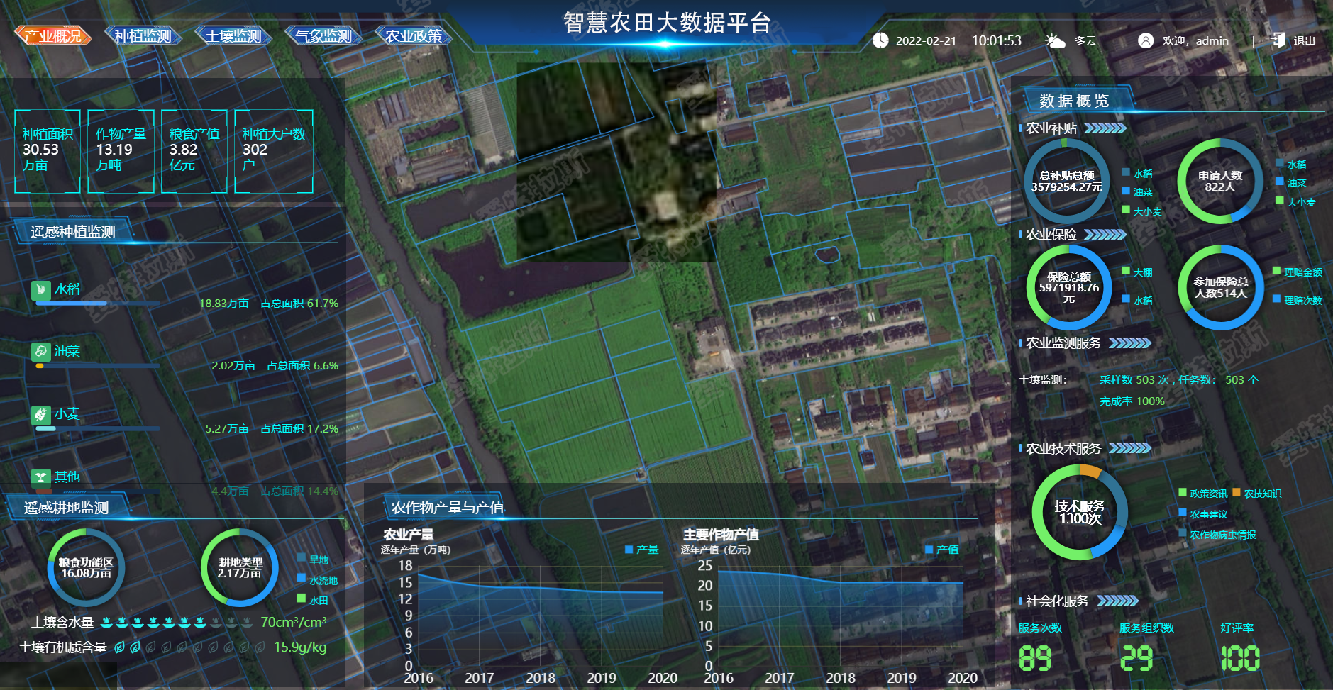 智慧農田大數據平臺