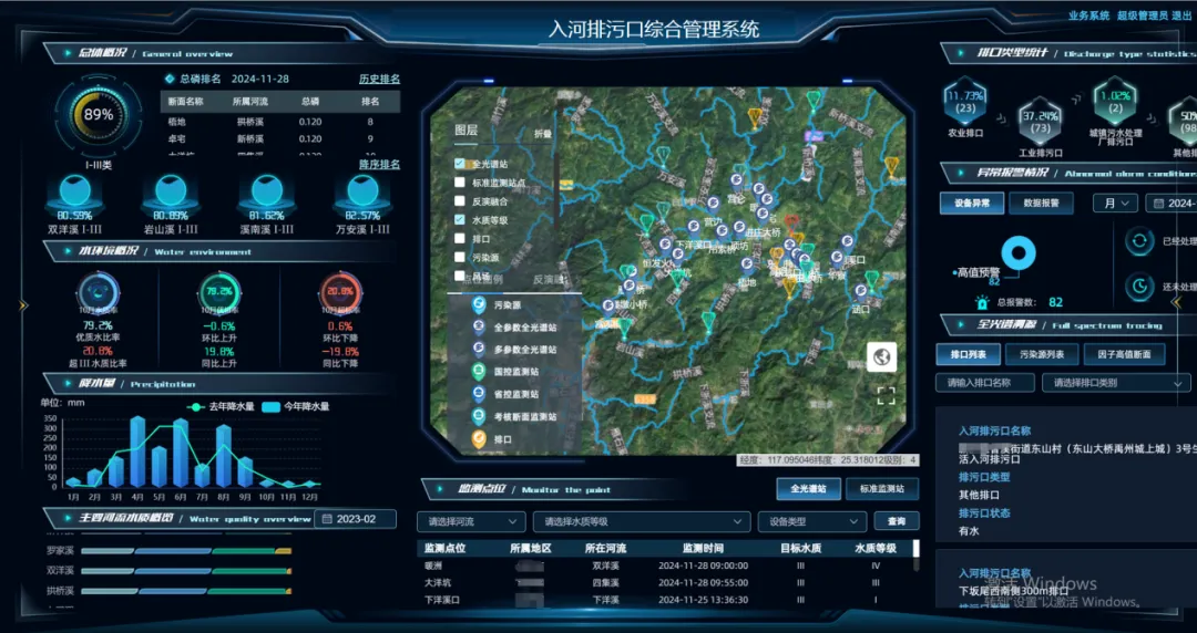 打造入河排污口智慧監管屏障，守護碧水藍天│入河排污口規范化建設解決方案