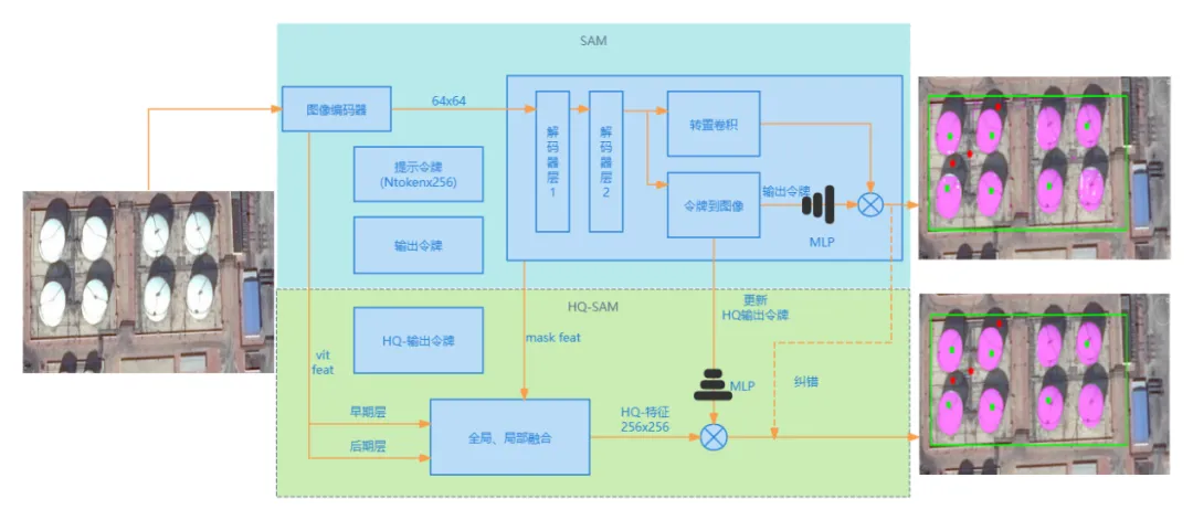 半自動(dòng)輔助標注大賞：高效精準的奧秘全知曉